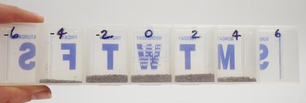 Figure 6. A clear pill box can be used to determine the swath pa